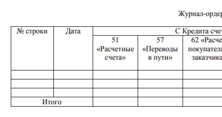 Biz biznes operatsiyalari jurnalini tayyorlaymiz