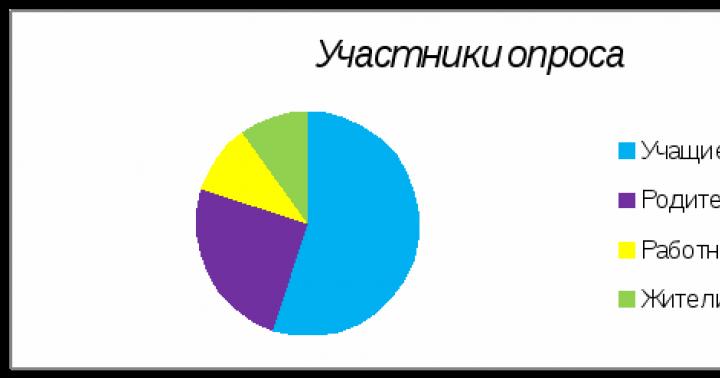 Creative project for the improvement of the school territory